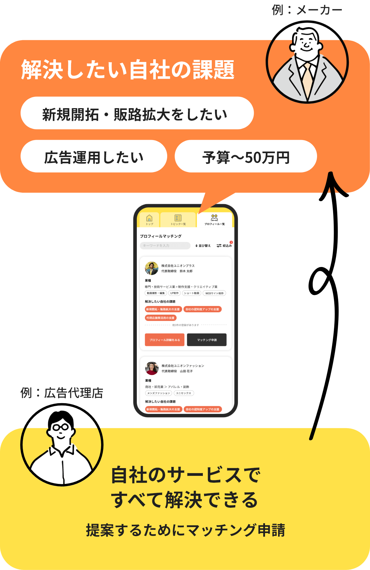 プロフマッチの画像